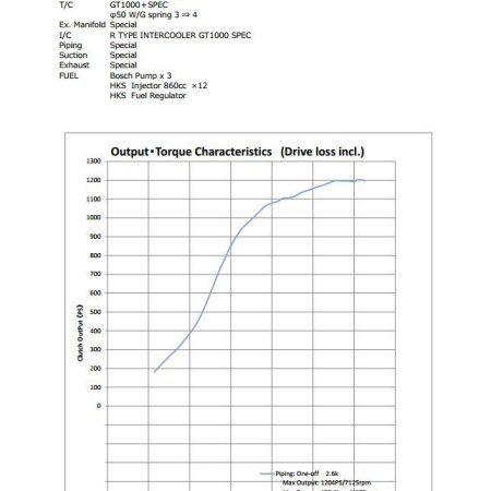 HKS GTII 8267 Symmetry Turbo Kit (GT1000+) for 2009-19 Nissan GT-R [R35] 14001-AK027