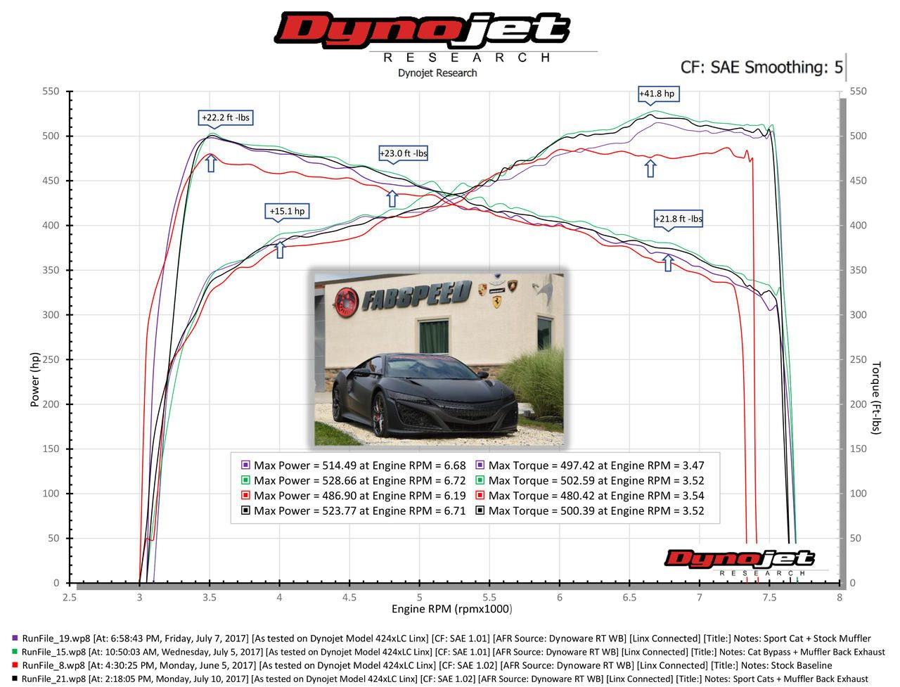 Fabspeed Sport Cats for NC1 Acura NSX [FS.ACURA.NSX.SC]